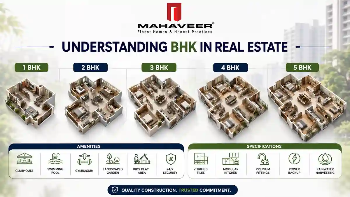 Understanding BHK in real estate showing 1 2 3 4 and 5 BHK configurations