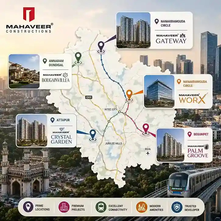 Mahaveer Constructions projects by location in Hyderabad